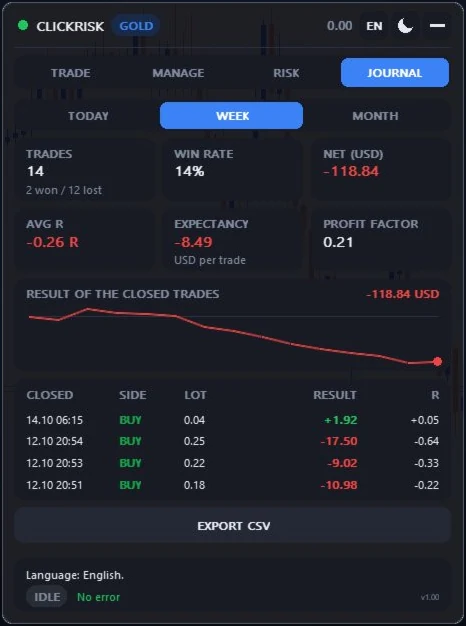 Screenshot of the ClickRisk panel, JOURNAL tab, week view